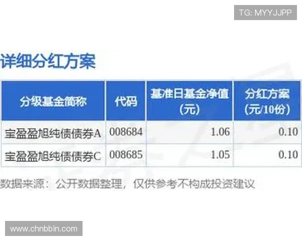 宝盈集团官网：宝盈基金的官方网站提供的最新市场资讯