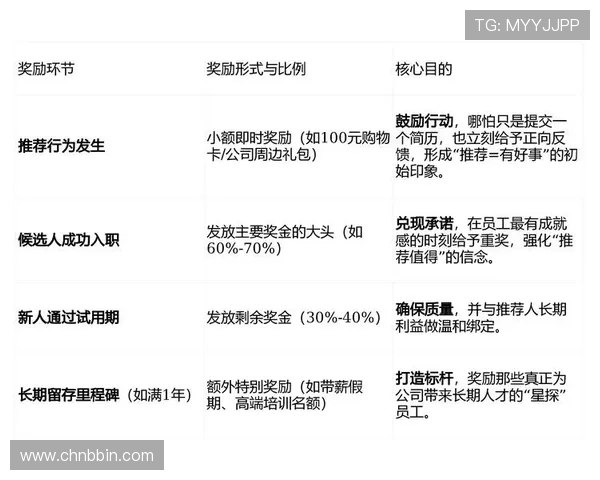 1分快3官网：多样化的优惠活动与奖励机制提升玩家粘性