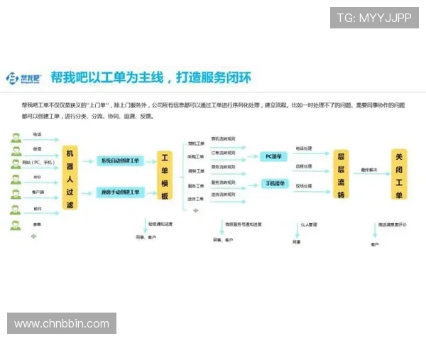 bbin宝盈客服中心常见问题汇总及解决方案，帮助玩家轻松应对游戏中遇到的各种困扰