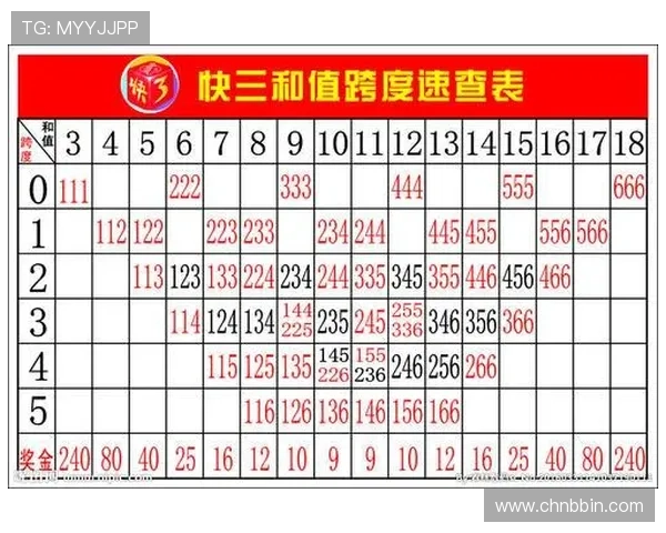 掌握快3玩法特点实现高效投注提升中奖几率的实用技巧指南